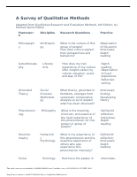 A_Survey_of_Qualitative_Methods.docx (1).pdf